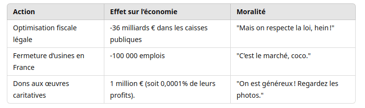 L'ISF, ce "gros problème" des ultra-riches, les chiffre en tableau